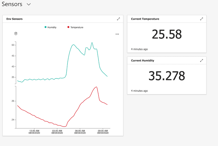 final azure dashboard