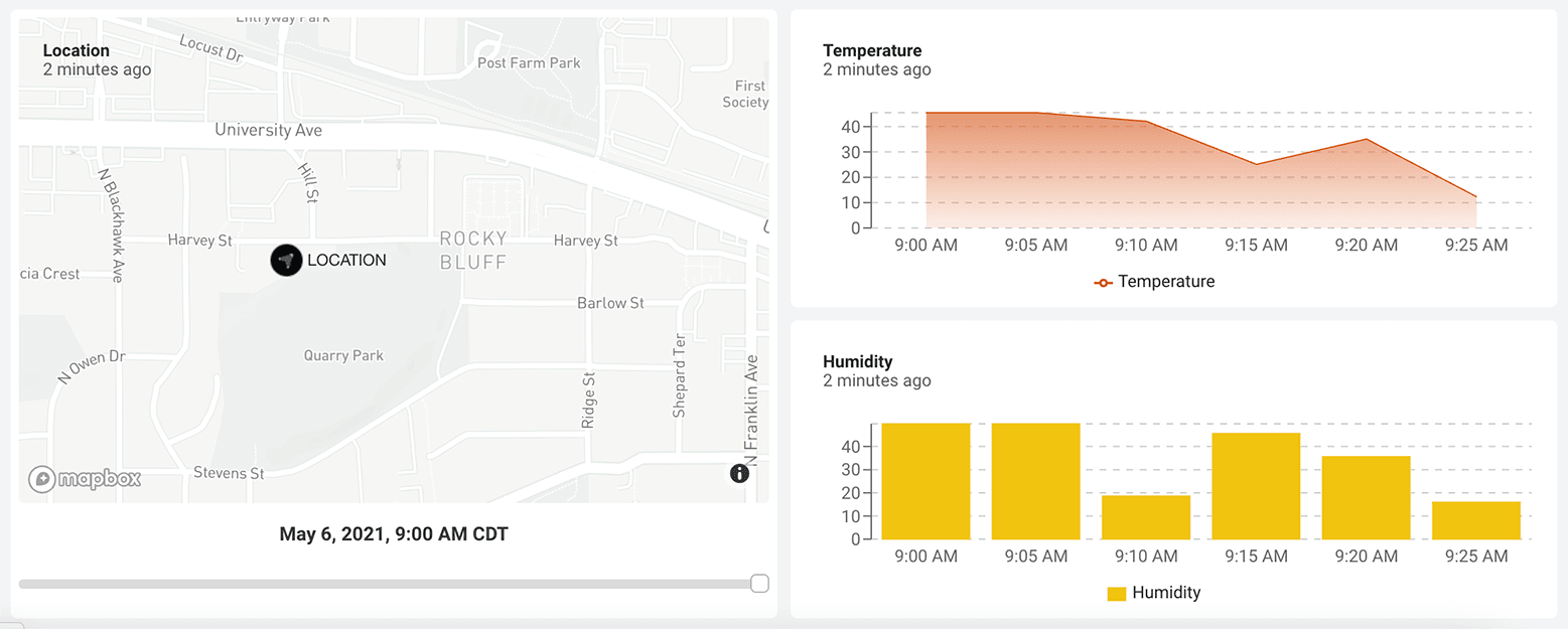 datacake complete dashboard