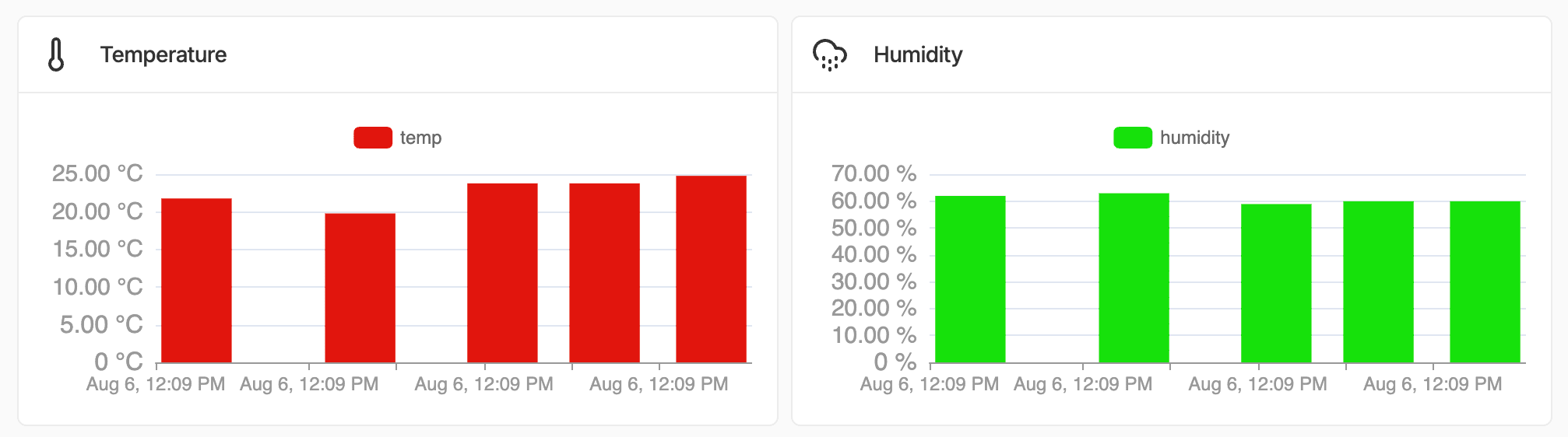 qubitro data dashboard