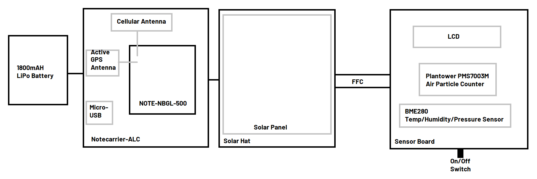 Airnote Hardware Block Diagram