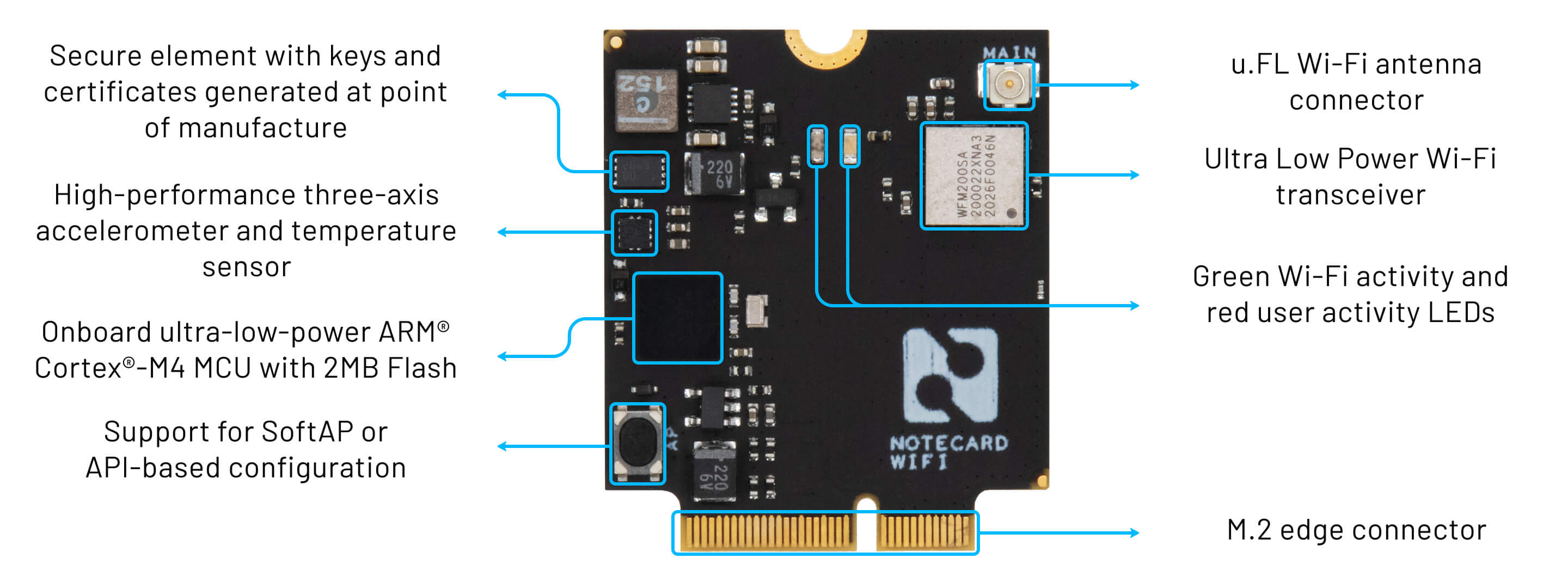 Block diagram of Notecard WiFi v1