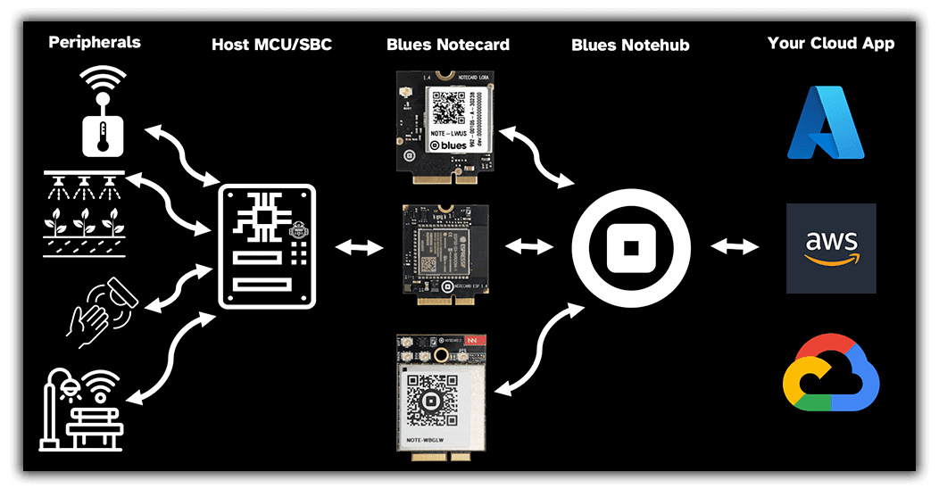 Typical hardware configuration diagram