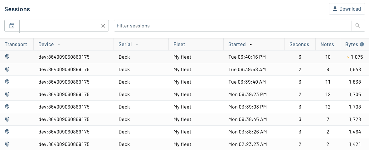 The Sessions page in Notehub