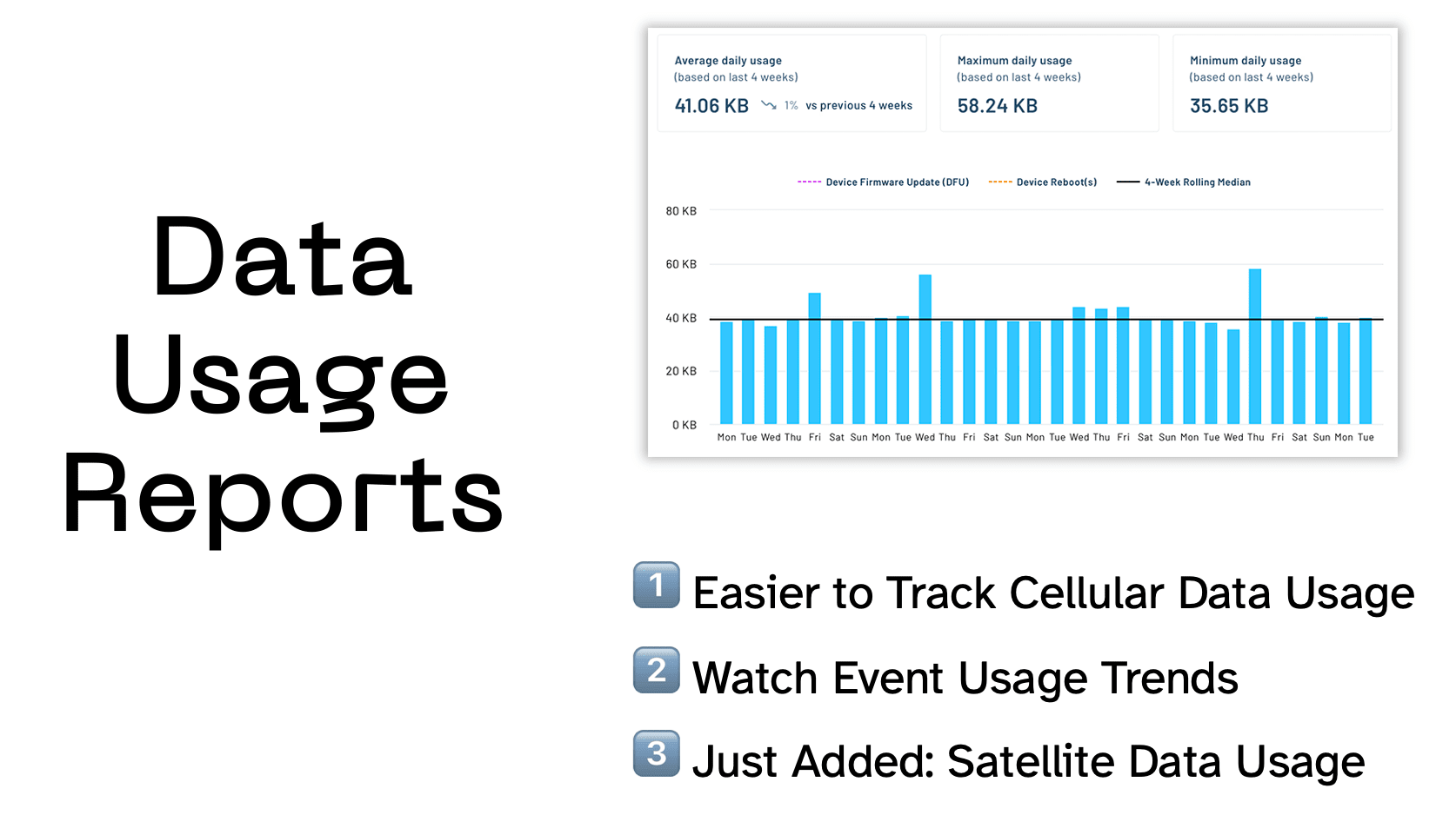notehub data usage reports