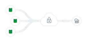 Notehub features secure connections from device to cloud