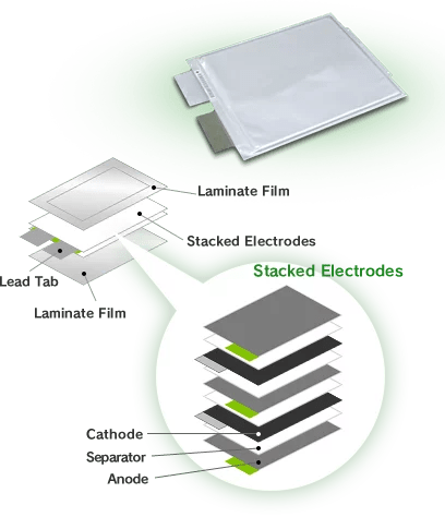 lipo battery structure