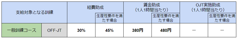 賃金助成