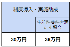 教育訓練休暇制度の助成額