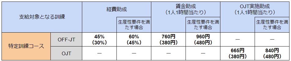 賃金助成