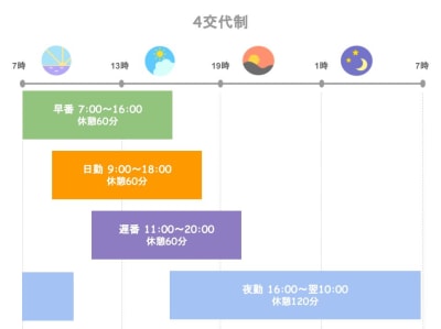 介護士の夜勤の仕事内容とは 勤務時間 シフト 給料はどうなっているの カイゴジョブ 介護職の求人 転職 仕事探し