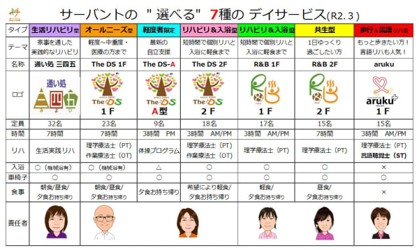 有限会社サーバントが運営する各デイサービスの特長