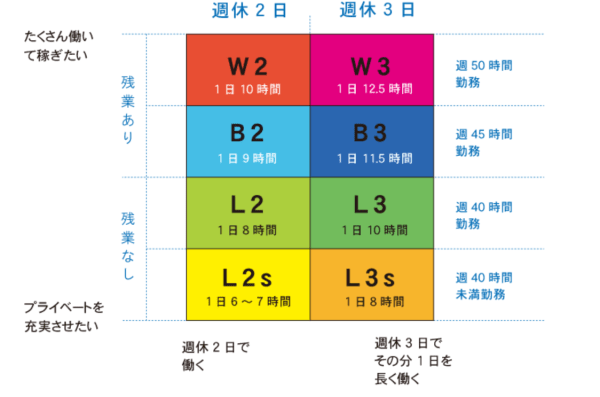 8種類の働き方