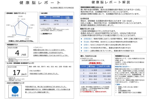 身体測定の結果