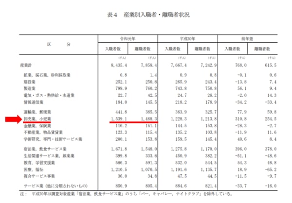 販売からの転職で介護職を選ぶメリット7選 43歳 未経験の転職成功体験談あり カイゴジョブ 介護職の求人 転職 仕事探し