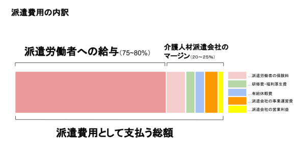2021年版 介護人材紹介会社の 介護事業者におけるメリット デメリットとは カイゴジョブ 介護職の求人 転職 仕事探し