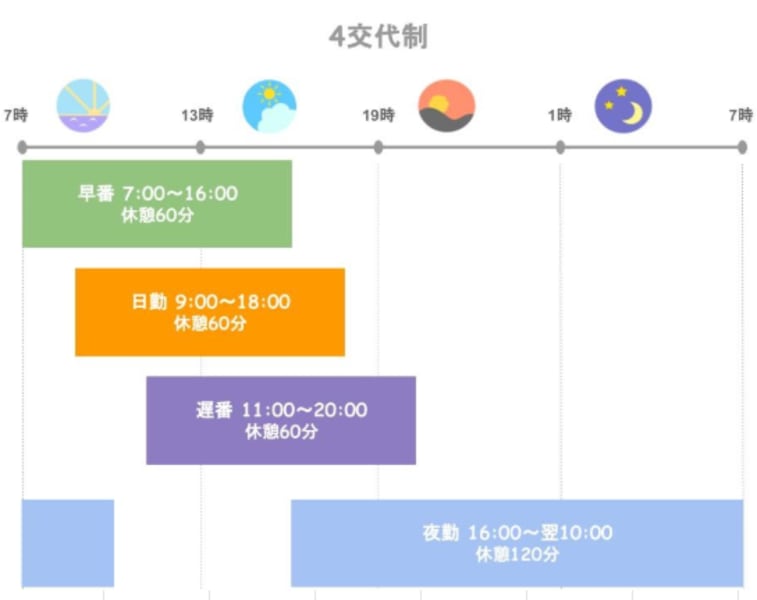 特養 特別養護老人ホーム で働く介護士 介護職の役割や仕事内容とは カイゴジョブ 介護職の求人 転職 仕事探し