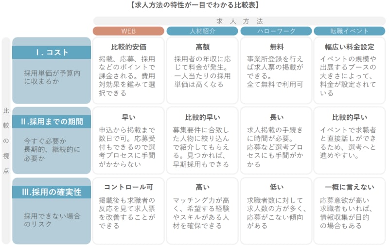 Web求人広告最新ガイド 後編 カイゴジョブ 介護職の求人 転職 仕事探し