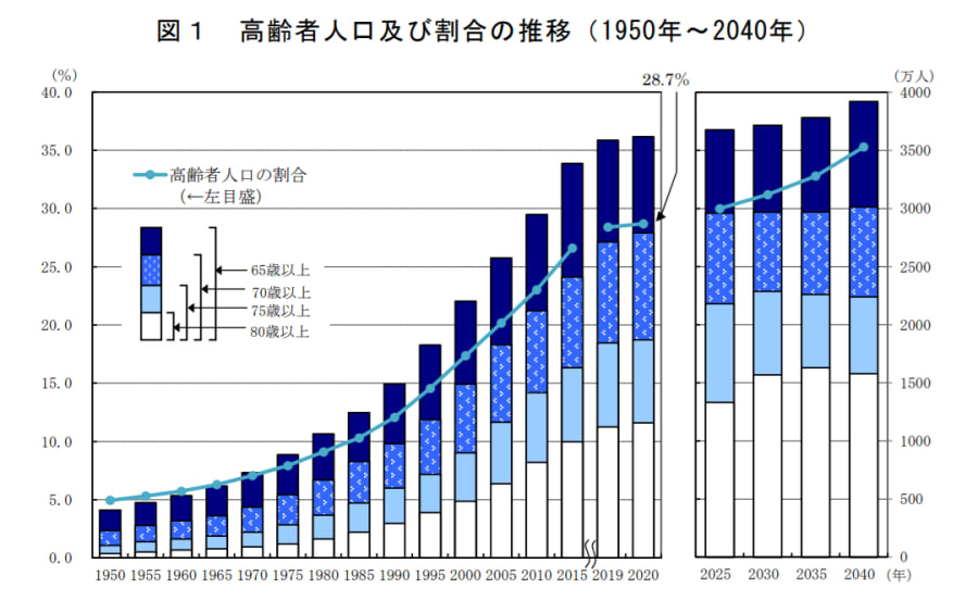 介護の人材育成が 離職を防ぎ定着率を向上させる理由は カイゴジョブ 介護職の求人 転職 仕事探し