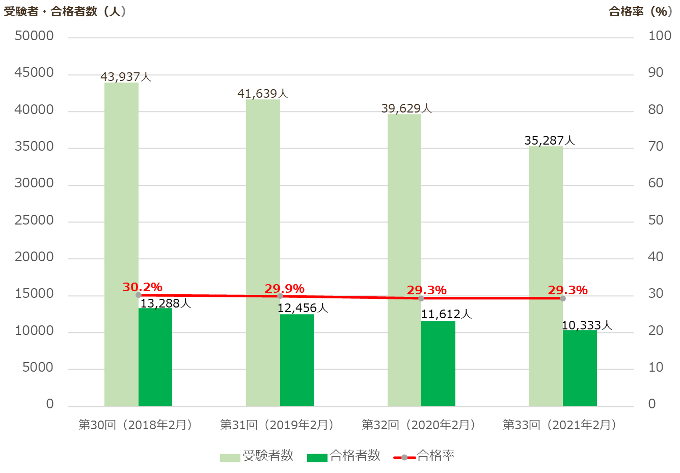 社会福祉士国家試験 解答速報 22年2月6日実施 令和4年度 第34回社会福祉士国家試験 カイゴジョブ 介護職の求人 転職 仕事探し