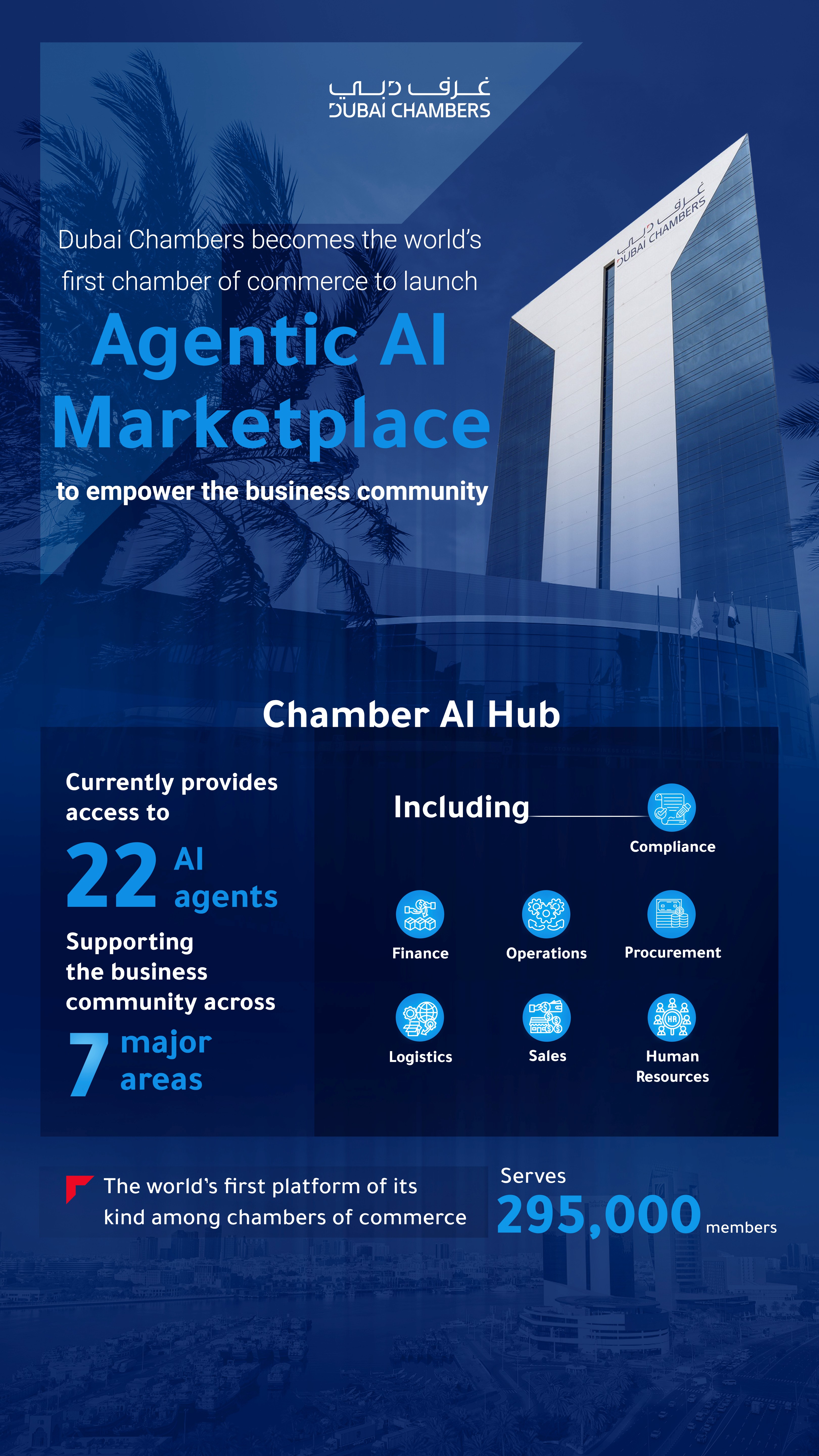 Dubai Chambers