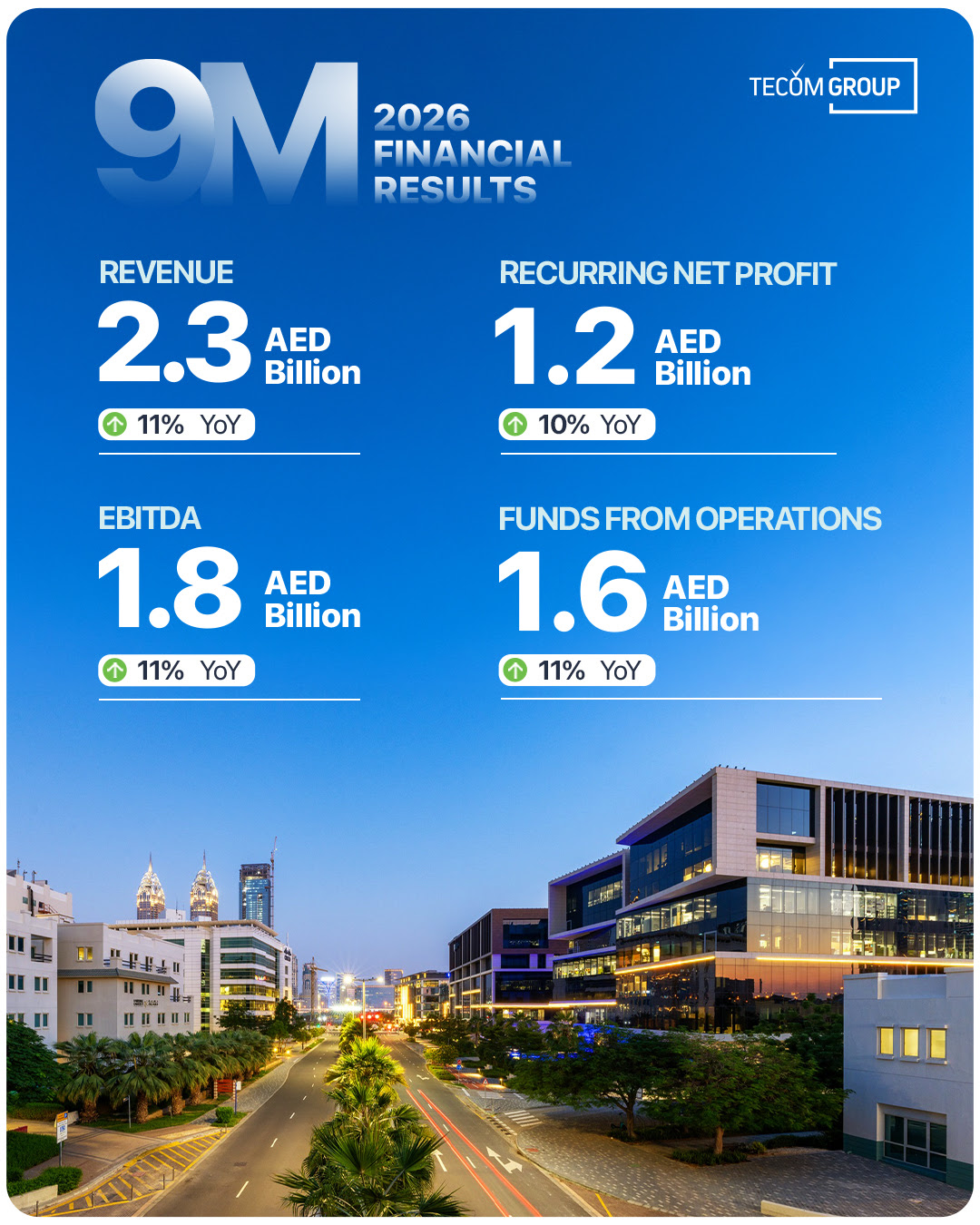 TECOM Group