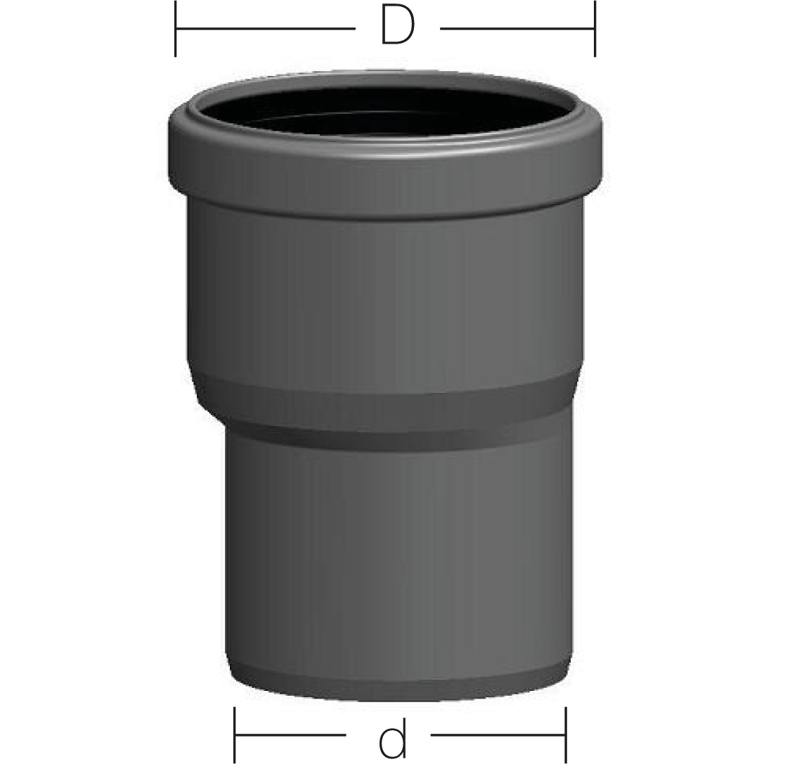 PolyTop Erweiterung exzentrisch