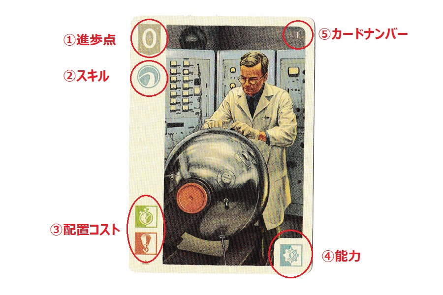 人材カード1枚を拡大して対応箇所に番号を振った画像の挿入