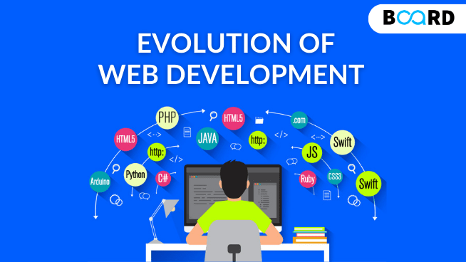 Evolution of Web development