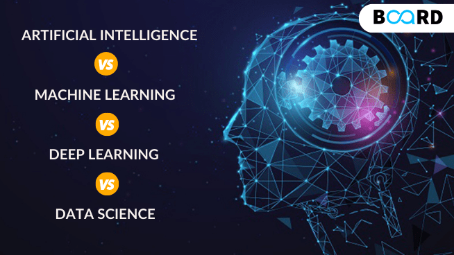 Artificial Intelligence vs Machine Learning vs Deep Learning vs Data Science