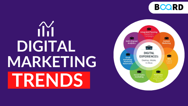 8 Digital Marketing Trends for 2024