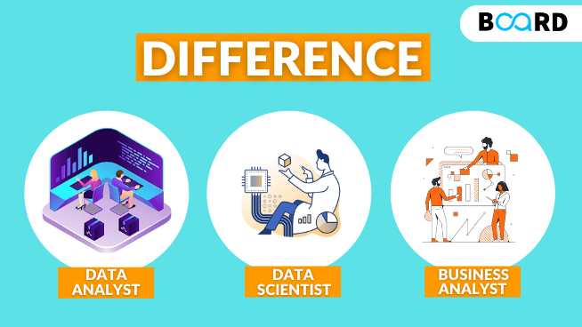 Difference between Data Analyst, Data Scientist & Business Analyst