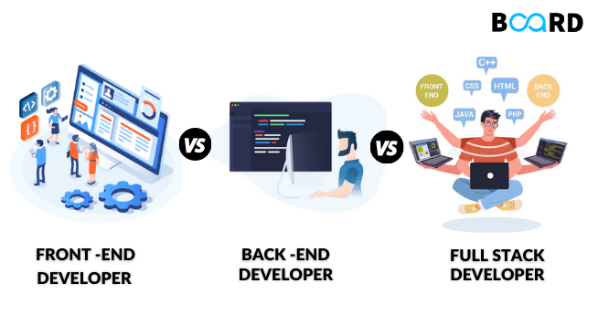 Full Stack vs Front End vs Back End Developer