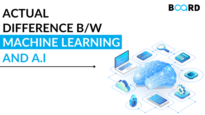 Difference between Artificial Intelligence & Machine Learning