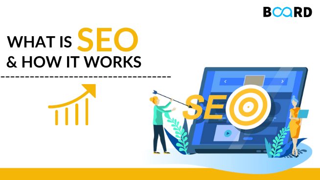 What is Search Engine Optimization & How It Works