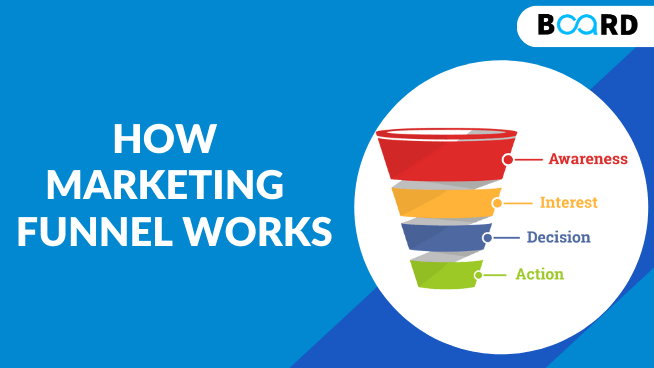 How A Marketing Funnel Works