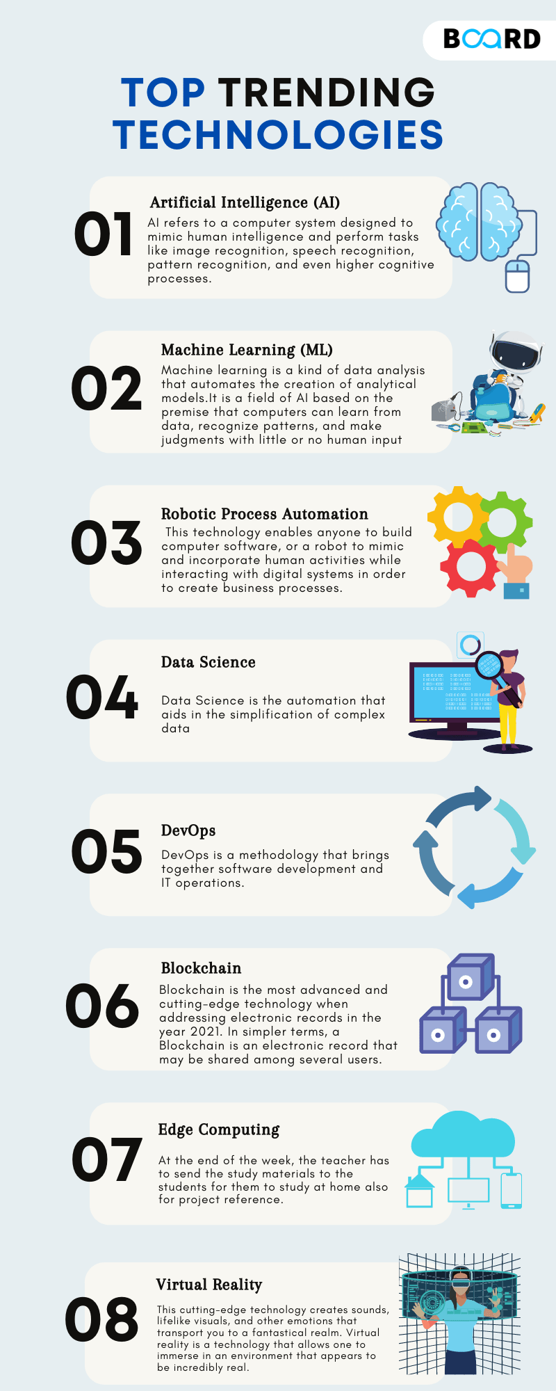 top-10-trending-technologies-in-2023-board-infinity