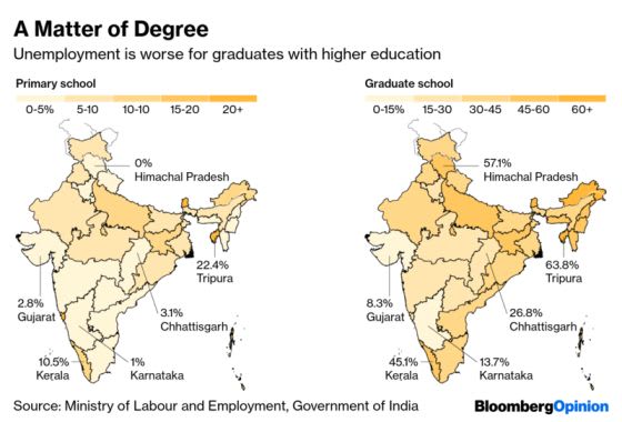 A deep dive into Unemployment in India