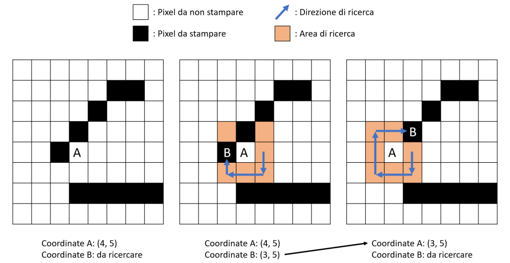 Graphical simulation of the search algorithm