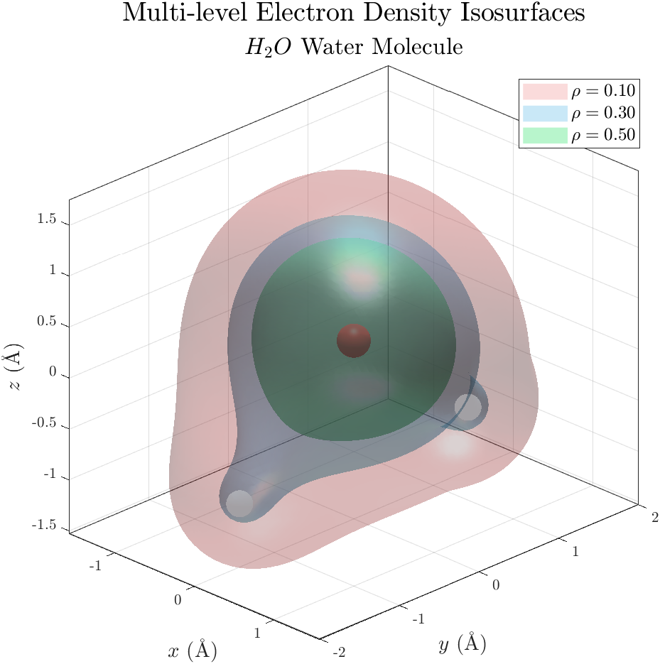 Volumetric Electron Density Analysis Tool
