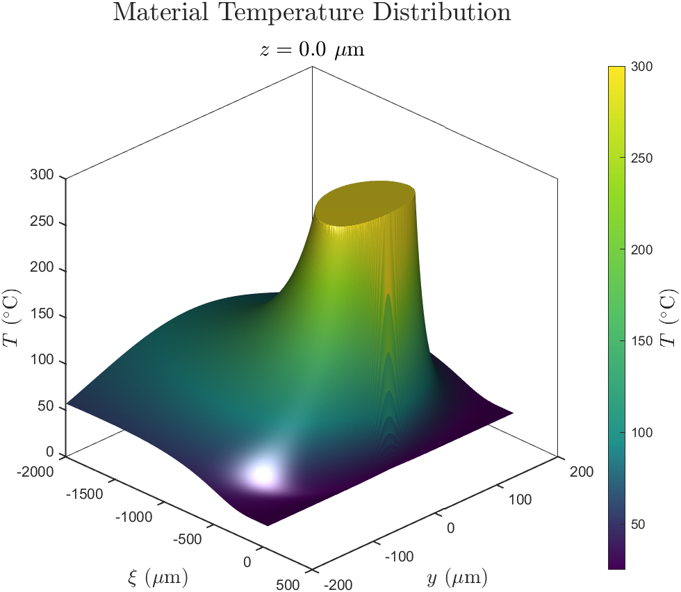 Laser-Material Interaction Simulation