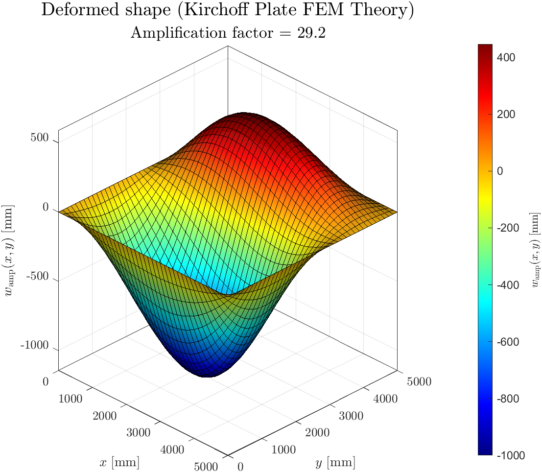 Advanced Finite Element Methods