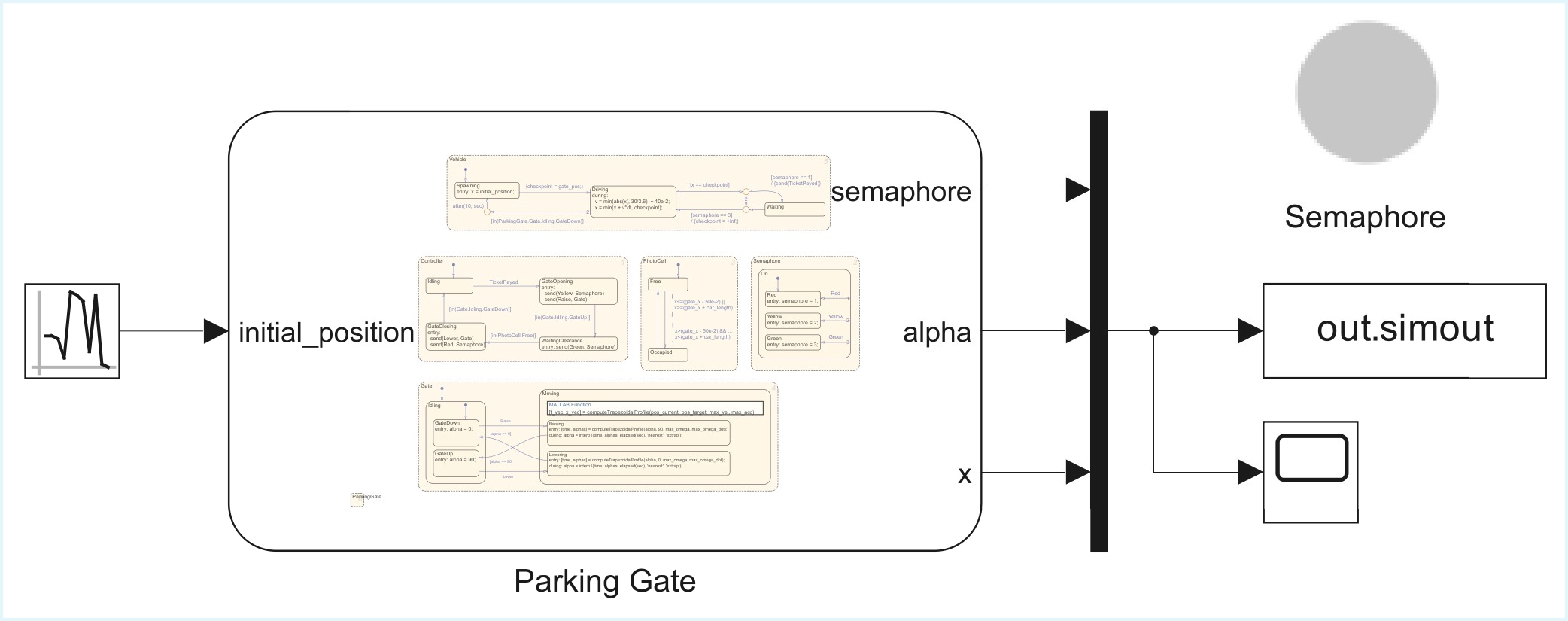 Finite State Machines for Autonomous Systems