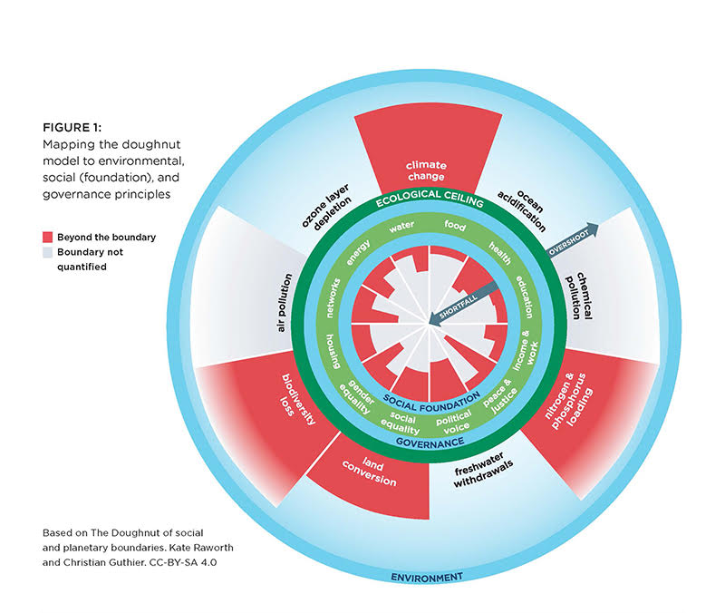 "Sustainable" is not sustainable: recovering ESG "Sustainable" is not sustainable: recovering ESG