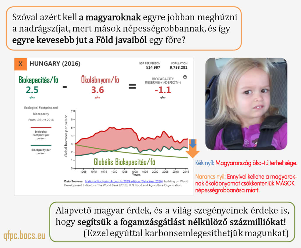 Miért kellene a magyaroknak egyre szegényebben élniük? | BOCS Civilizációtervezés Alapítvány