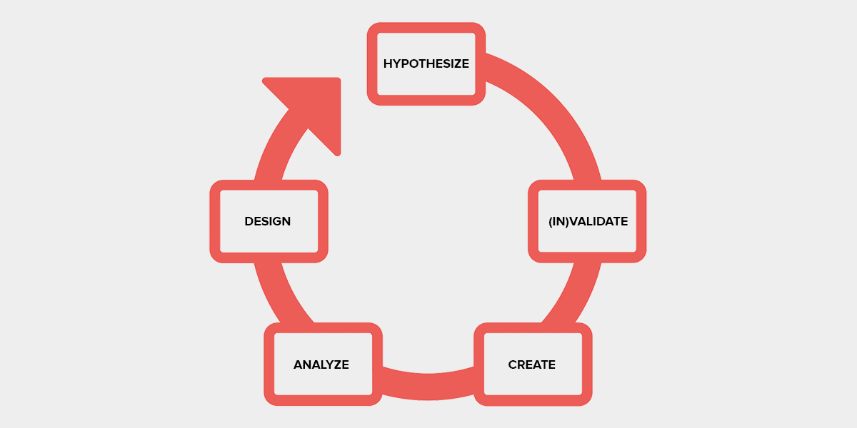 kerry bodine customer journey mapping