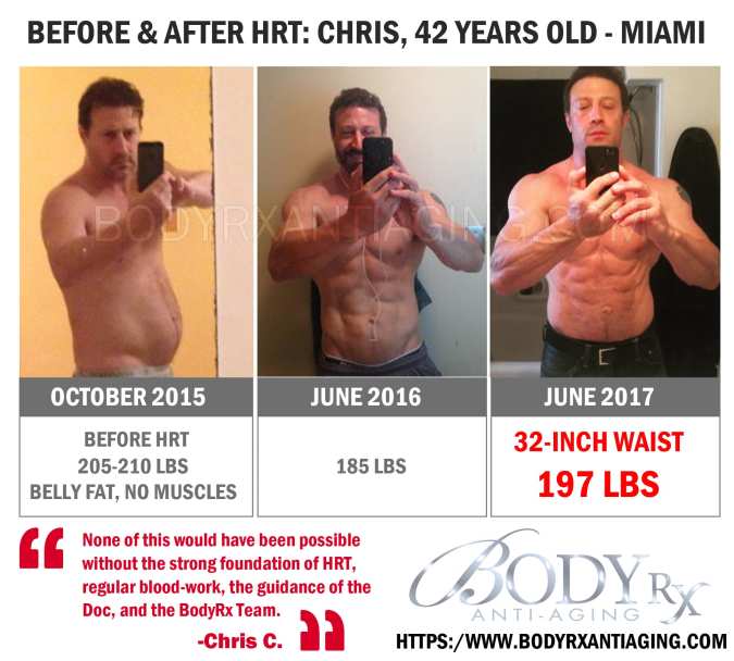 weight loss before and after HRT
