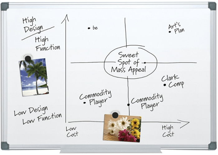 24"x36" Magnetic Dry-Erase Board