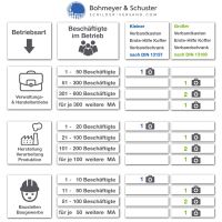 Verbandschrank / Erste-Hilfe-Schrank BONN & PARIS DIN 13157 oder DIN 13169 / ASR A4.3 - Söhngen®