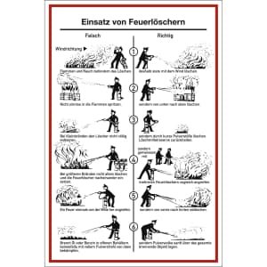 Einsatz von Feuerlöschern