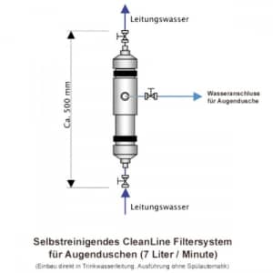 Filtersystem für Augenduschen mit einem Brausekopf